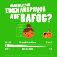 Bekomme ich BAföG? Infografik Studentin mit eigener Wohnung ohne Geschwister.
