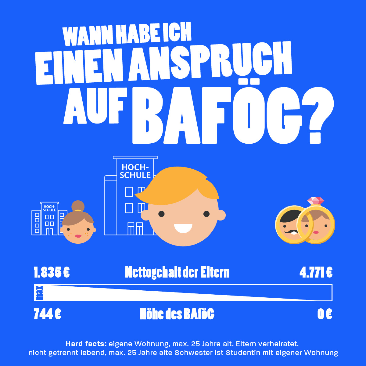 Infografik 