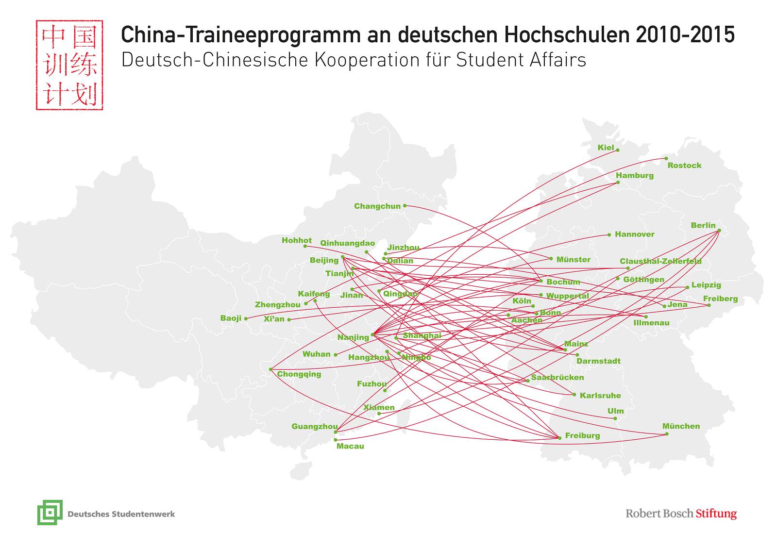 In fünf Jahren China-Trainee-Programm hat ein reger Austausch zwischen deutschen und chinesischen Hochschulen, Studentenwerken und Menschen stattgefunden | (c) Christine Meierhofer/Deutsches Studentenwerk
